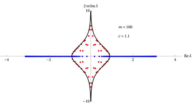 Figure from Davies, Levitin
