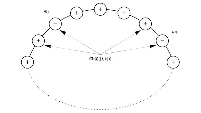 Figure from Krymski, Levitin, Parnovski, Polterovich, Sher