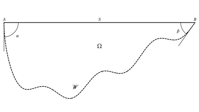 Figure from Levitin, Parnovski, Polterovich, Sher